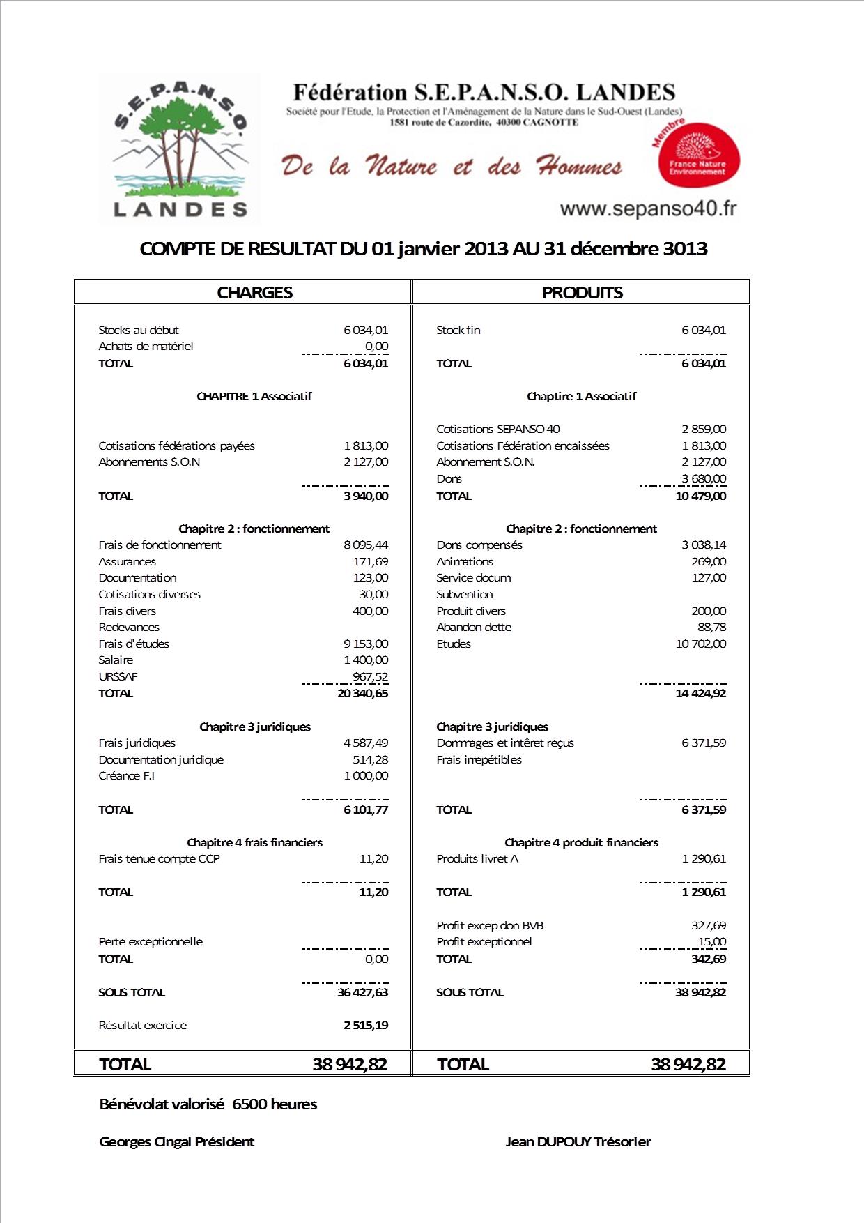 Compte résultat